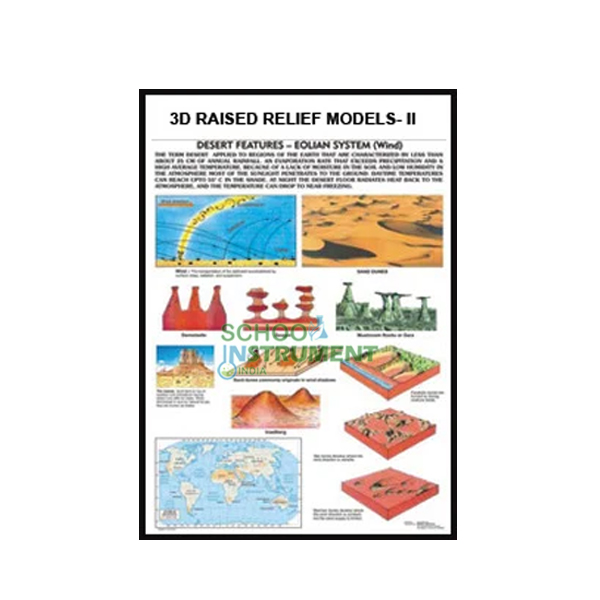 3D Relief Models- II